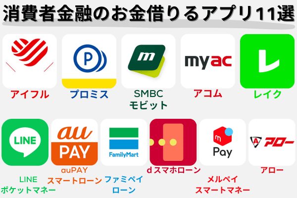 今すぐお金が必要？即日OKの借入アプリ11選