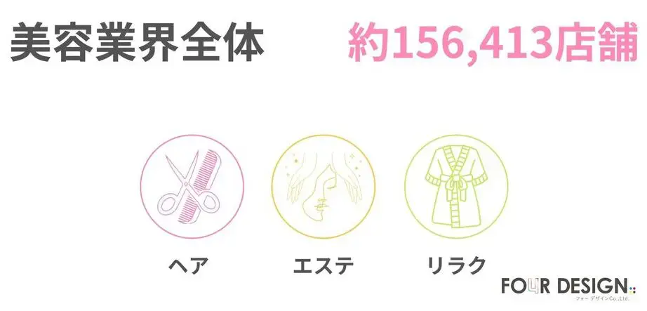 💡 ホットペッパー集客に頼らない！美容クリニック・サロンに効く最新集客戦略